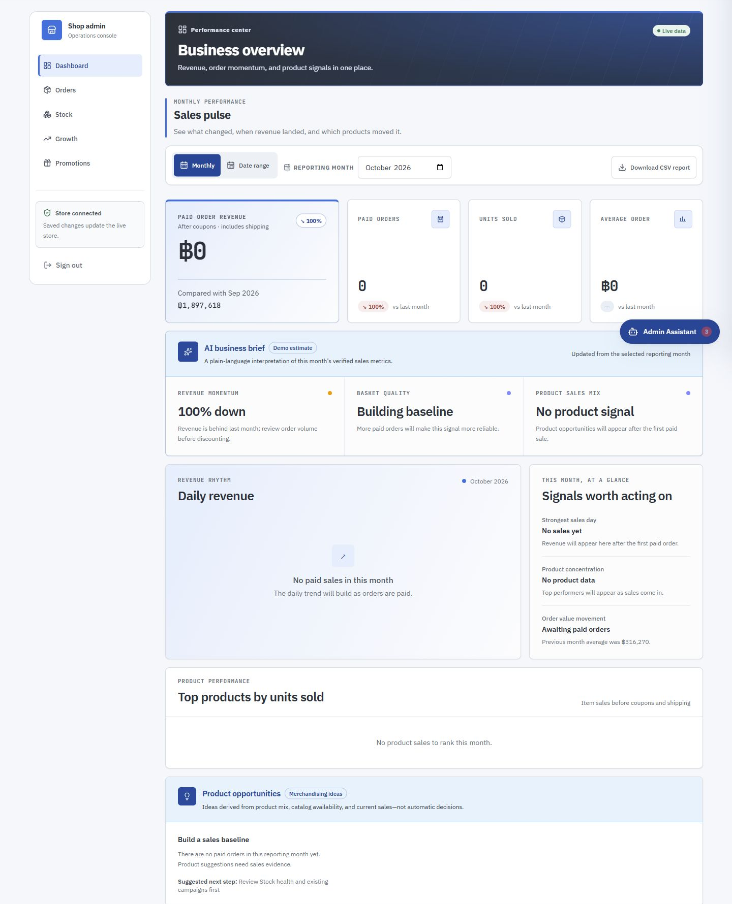หน้าภาพรวมยอดขายและ AI business brief ที่มีป้าย Demo estimate